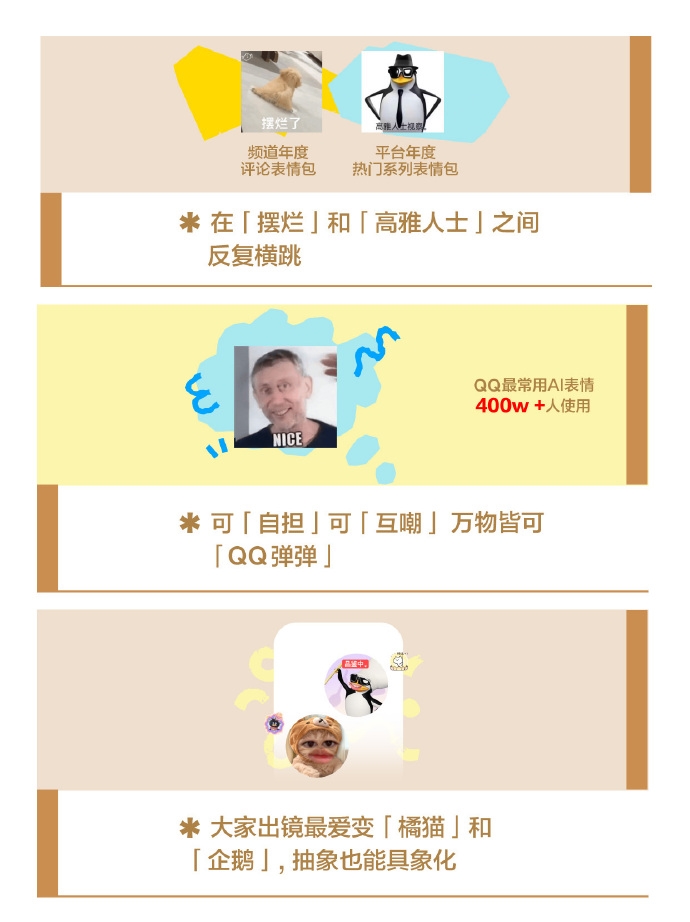 2025年度QQ最常用AI表情出炉 你一定看过