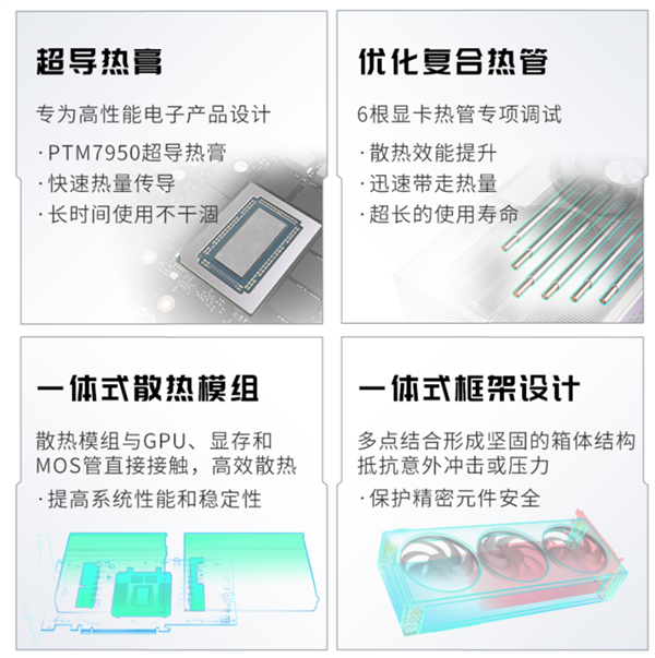 蓝宝石背插显卡来了!RX 9070 XT Phontom Link正式上市:5799元起