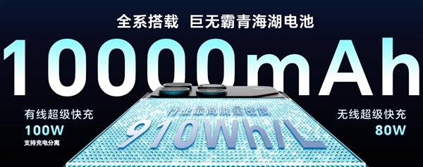 首发10000mAh巨无霸电池！荣耀WIN系列开售两小时打破新荣耀以来发布日首销记录