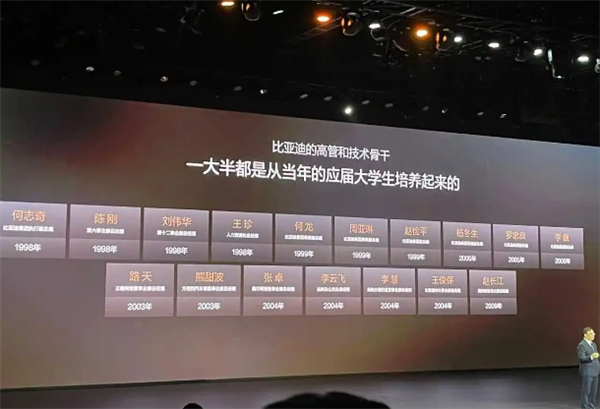 比亚迪王传福:我直管的总经理 一半出自应届大学生