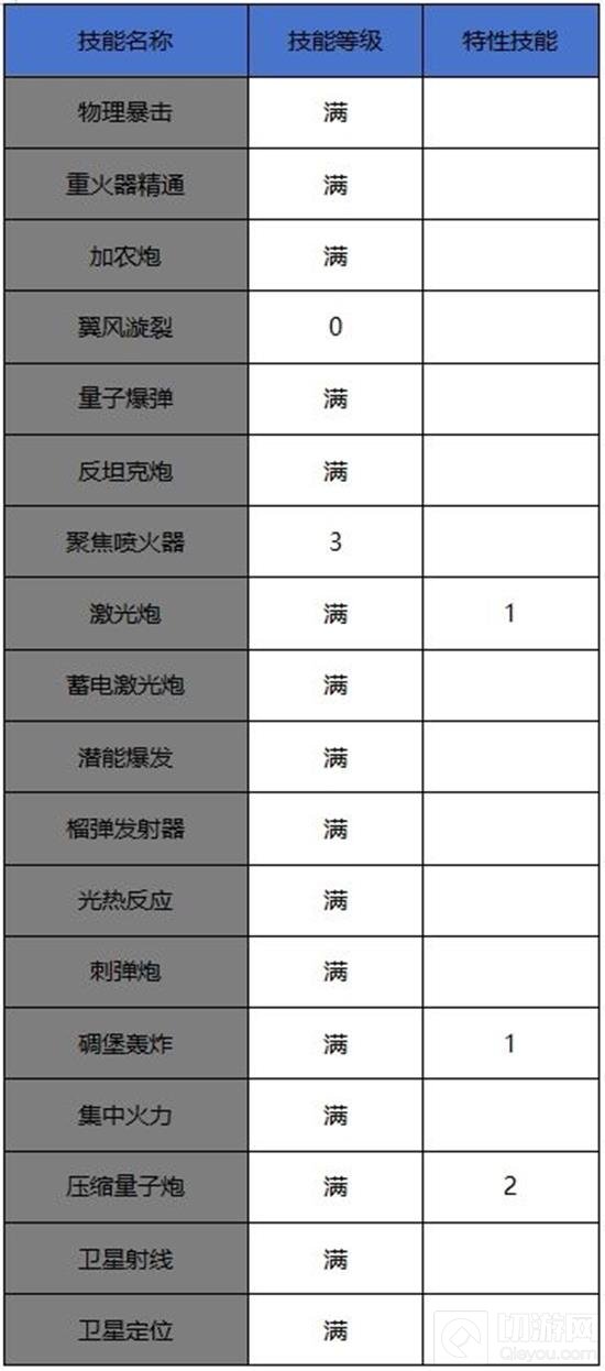 DNF手游枪炮师玩法指南  
DNF手游枪炮师实战技巧解析