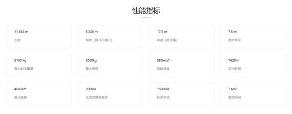 空中小轿车！中国自研全球首款6吨级倾转旋翼飞行器首飞：航程4000公里