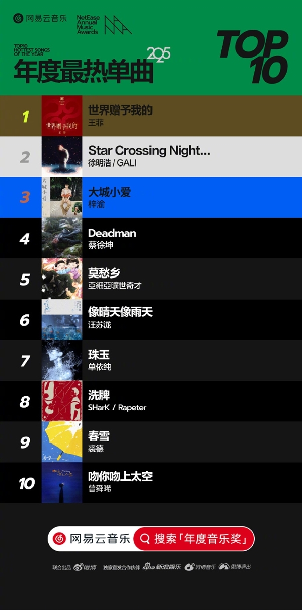 逆水寒×网易云音乐首次联合年报：美好的音乐和游戏 不负你我