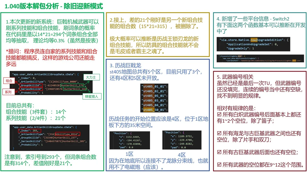 怪物猎人：荒野游戏画面