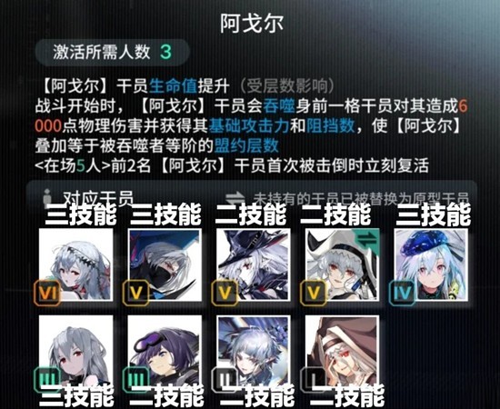 明日方舟卫戍协议配队指南 阿戈尔队通关实战解析