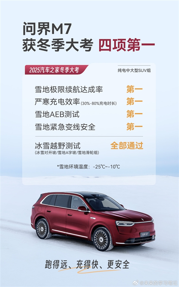 四款家用五座纯电SUV冬测大考:问界M7全场最佳