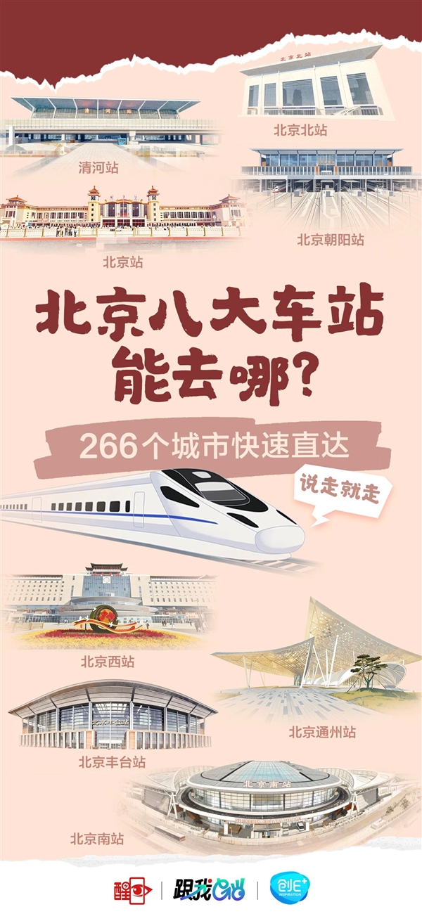 北京8大火车站火力全开!直达全国266个城市