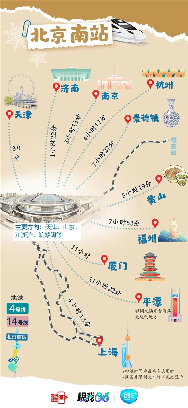 北京8大火车站火力全开!直达全国266个城市