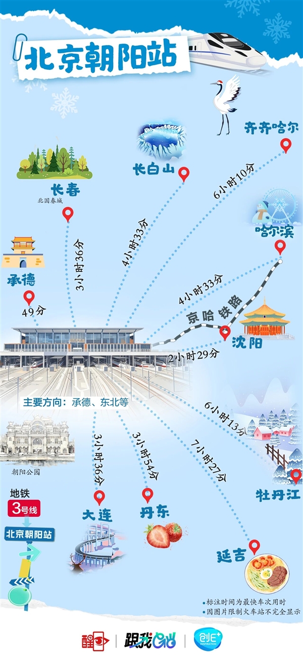 北京8大火车站火力全开!直达全国266个城市