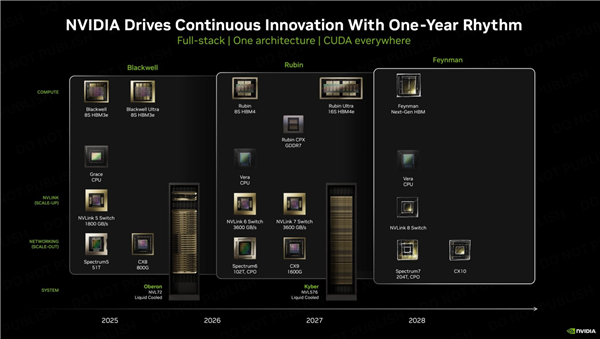 全球AI急等NVIDIA救命：明年3月新一代GPU登场 回击AI泡沫