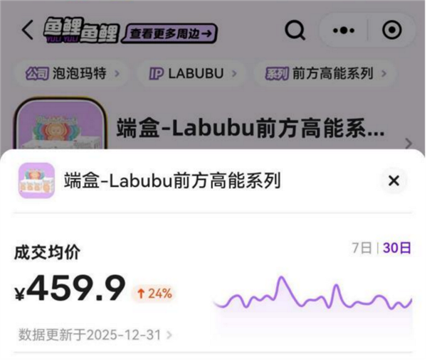 潮玩“理财”神话破灭 Labubu部分二手产品价格跌破官方发售价