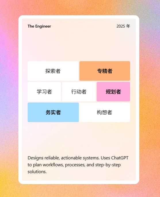比你自己更懂你的 是2025年度报告