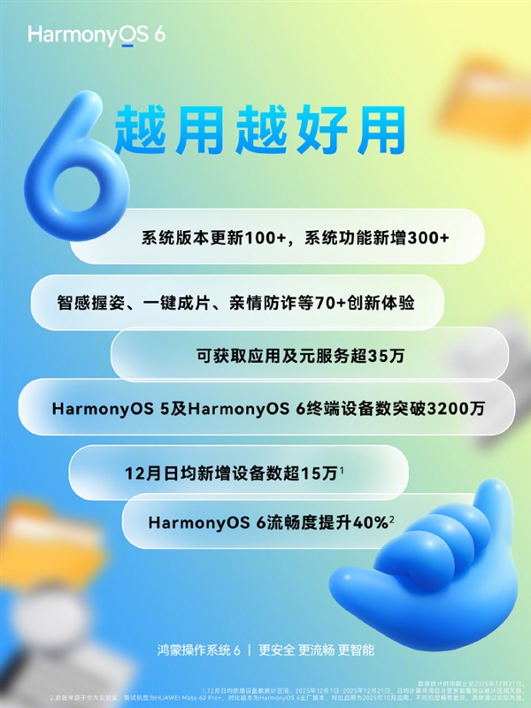 电子年货首选鸿蒙全家桶！35万＋应用服务加持 华为感恩季最高直降2000元