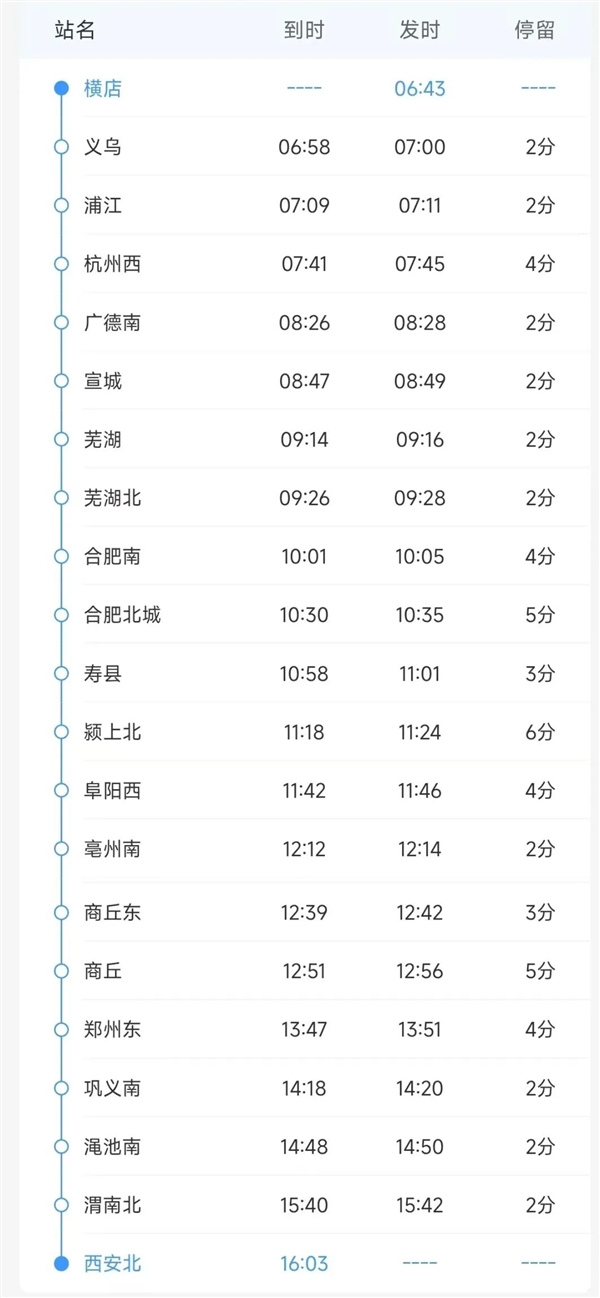 高铁G2026次：出发！
