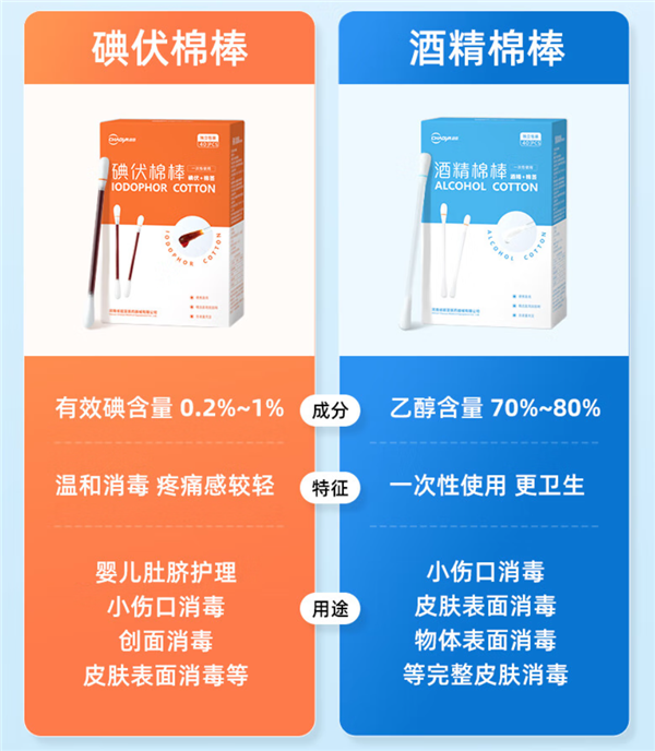 一折就能用!超亚婴童创口贴100片+碘伏棉棒大促:13.9元到手