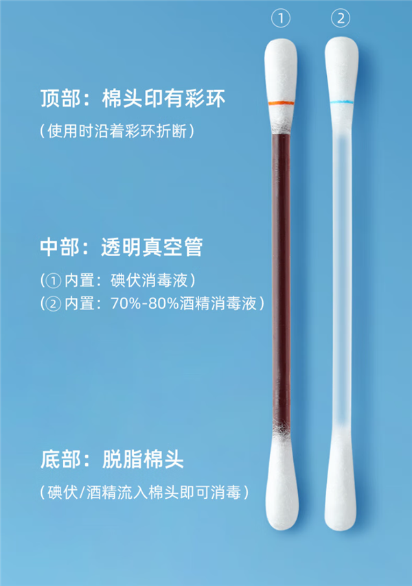 一折就能用!超亚婴童创口贴100片+碘伏棉棒大促:13.9元到手