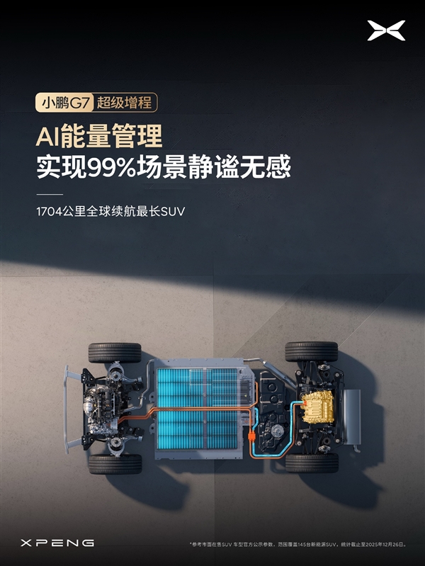 1704公里 全球续航最长的SUV!小鹏G7超级增程标配主动降噪技术