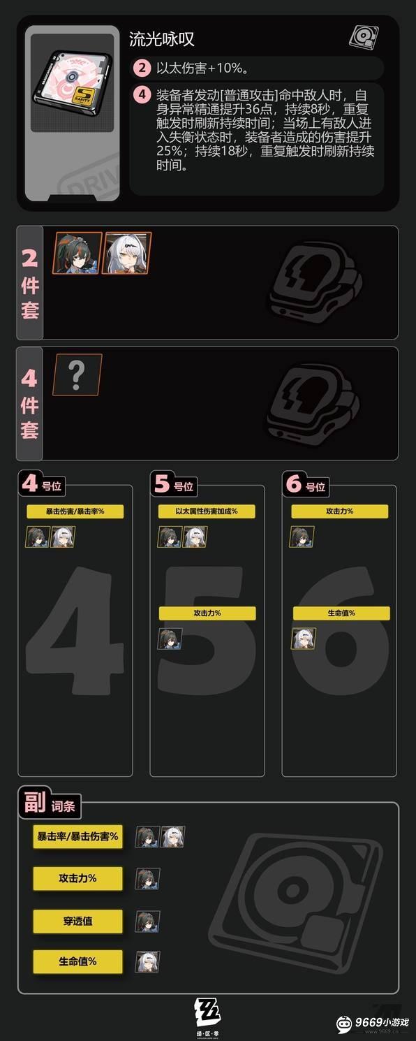 流光咏叹驱动盘属性展示