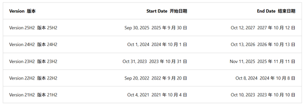 活不过今年!微软亲手砍掉Windows 11 SE:曾被寄予厚望