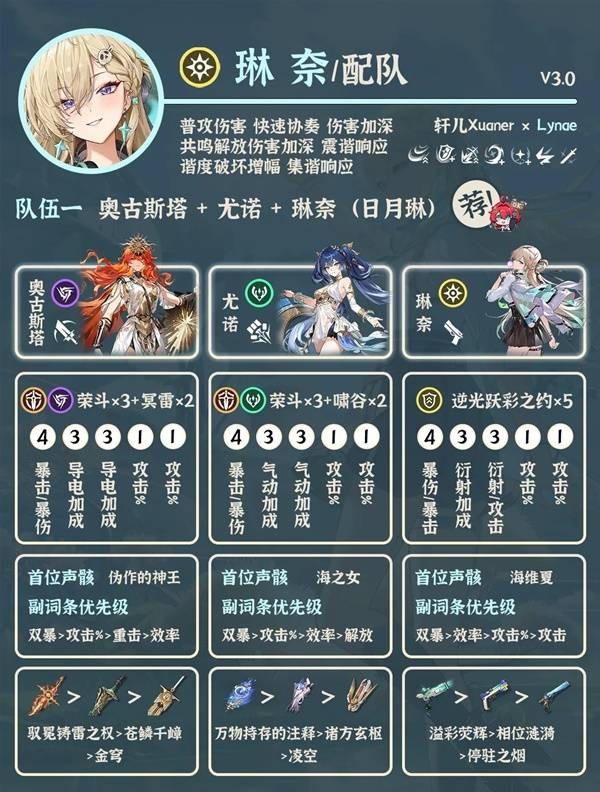 鸣潮琳奈最强配队攻略-鸣潮琳奈顶级阵容搭配