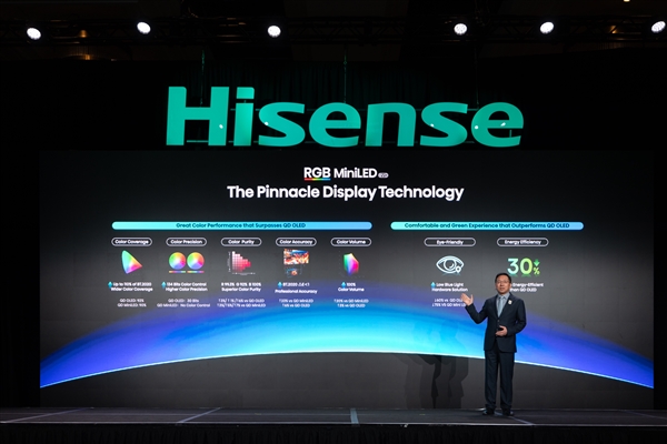 全球领先!海信发布新一代RGB-Mini LED电视 显示效果媲美专业级监视器
