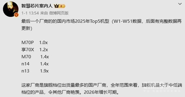 2025年华为卖得最好的5款手机曝光:Mate 70第三