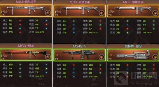 武器属性对比图表