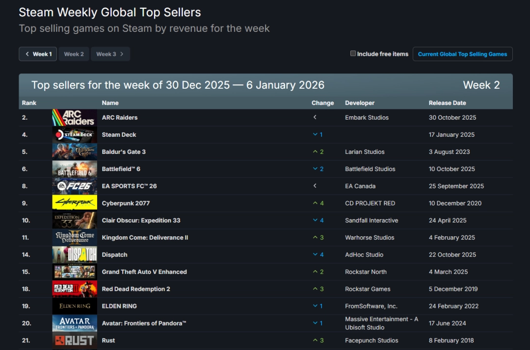Steam周销量排行榜图示