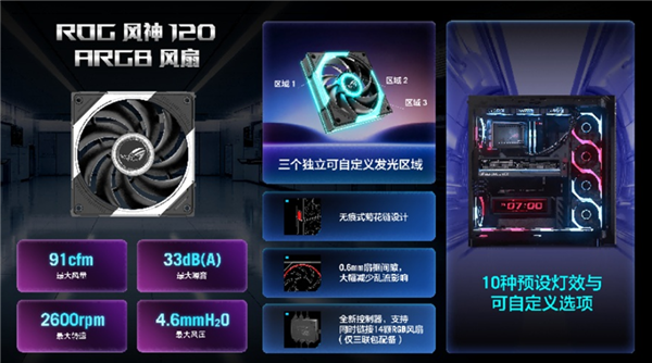 ROG幻世神海景房机箱亮相：自带9.2寸LCD屏 可旋转风扇支架