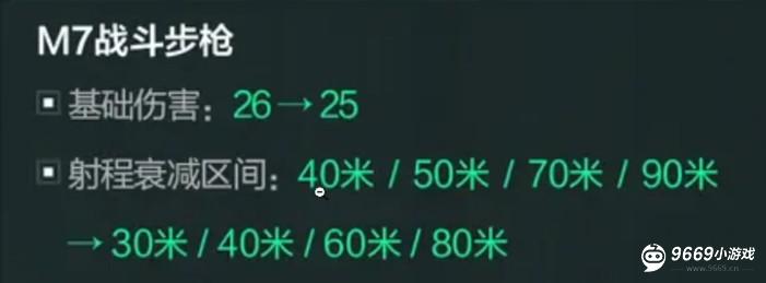 三角洲行动-M7战斗步枪终极改枪方案