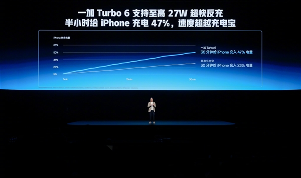 一加Turbo 6首发9000mAh电池：引领Turbo手机进入超巨量电池时代