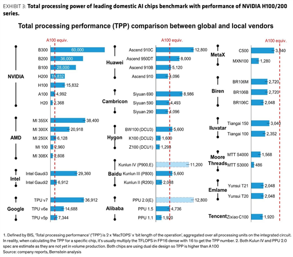 国产GPU公司天数智芯将发全新架构芯片 对标NV的H200、B200显卡