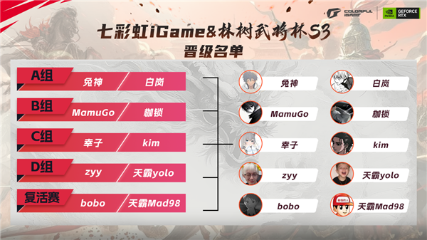 观看人次已破2亿！《三角洲行动》林树武将杯S3总决赛今晚开打：七彩虹全面助力