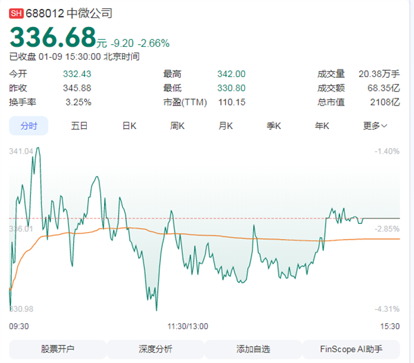 中微公司公告：尹志尧因从外籍恢复中国籍 为依法办税拟套现近1亿元