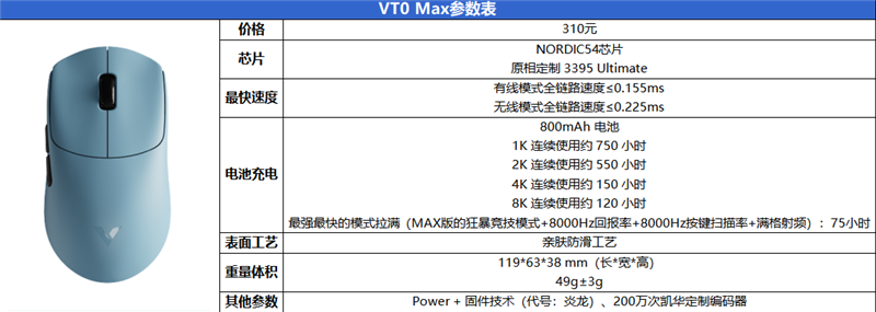 最快续航最久的XM模具 雷柏 VT0/VT0 Max鼠标实测：这是目前最均衡的轻量化旗舰
