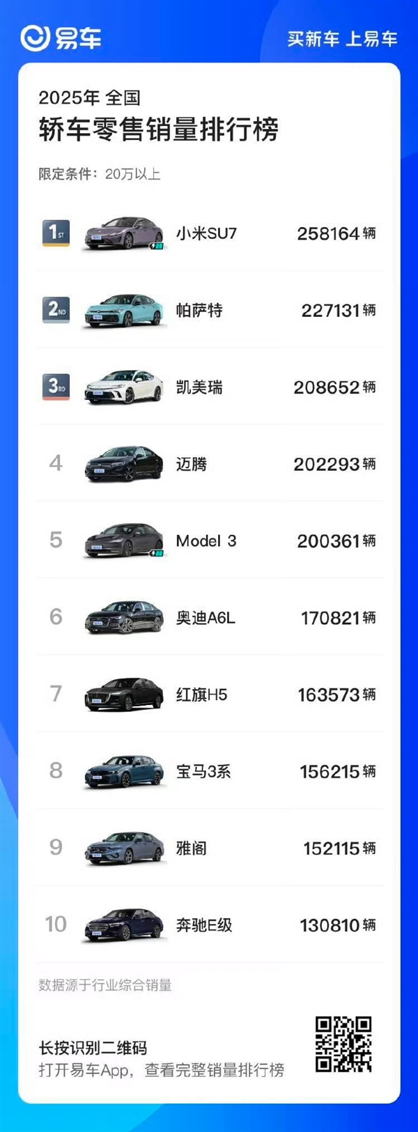 雷军：特斯拉并非不可战胜 小米YU7将于Model Y一较高下