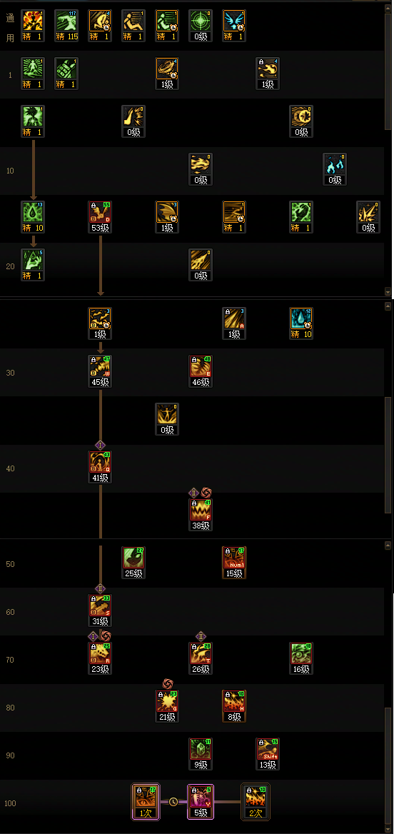 DNF狄瑞吉血法终极加点-2026版本最强流派解析