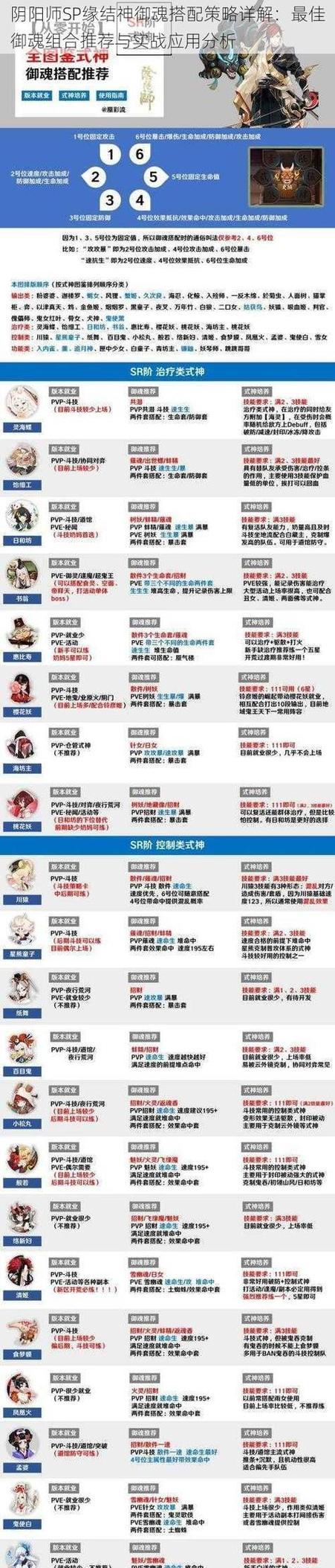 《阴阳师》平民式神搭配推荐(如何在《阴阳师》中利用平民式神组建强大阵容)-第3张图片- 《阴阳师》平民式神搭配推荐(如何在《阴阳师》中利用平民式神组建强大阵容)-第3张图片-