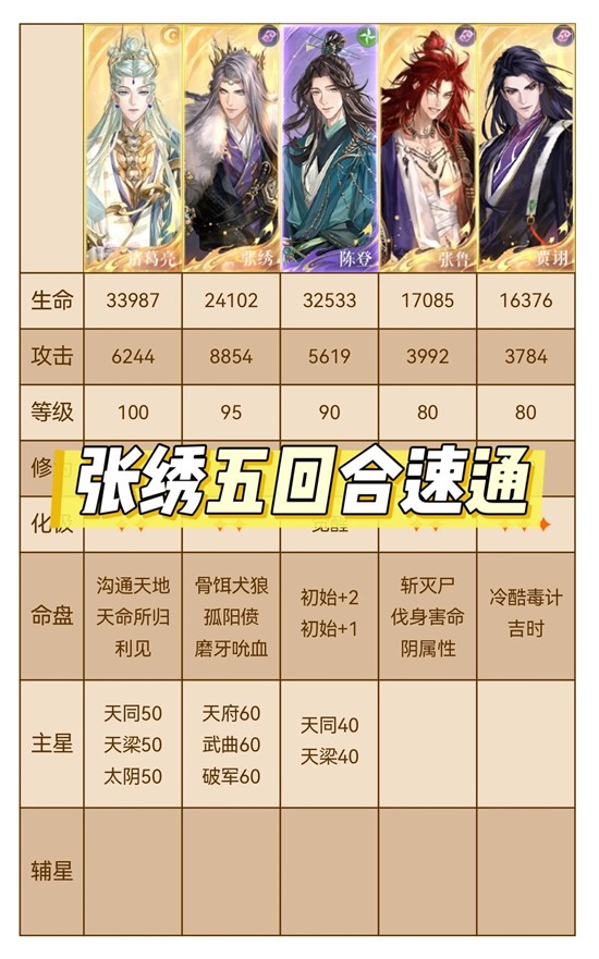 如鸢1月神秘洞窟速攻配队-董奉苦杏仁洞窟实战跟打表