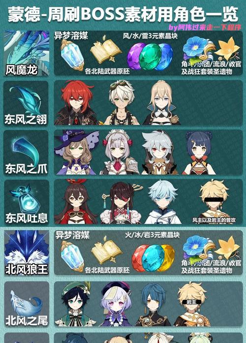 公子二阶段绝杀攻略-解密速通技巧零失误！