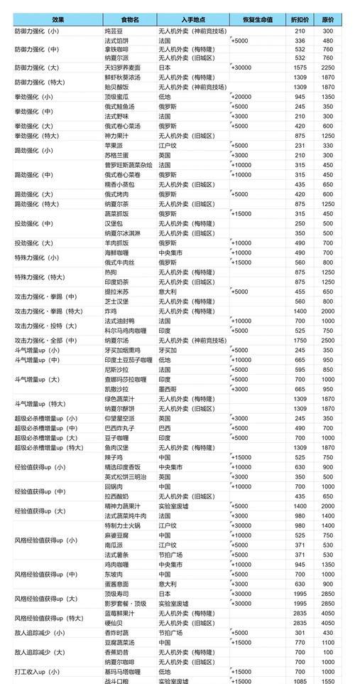 《成为16人街霸高手的攻略》（掌握街霸技能，提升战斗力）-第3张图片-