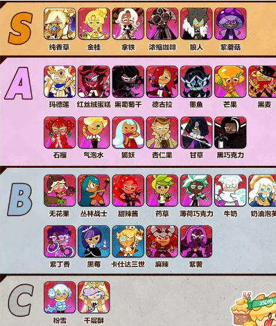 强度梯队示意图