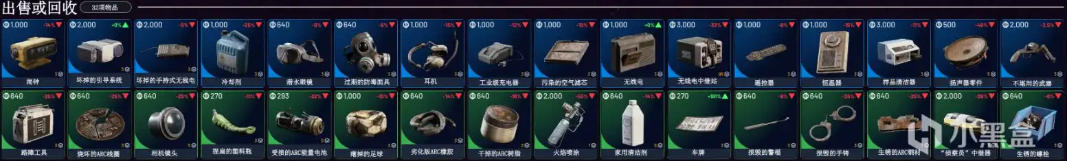 《ARC Raiders》回收材料指南