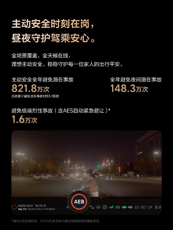 累计行驶超60亿公里！理想公布2025年辅助驾驶出行报告：用户活跃率达99.5%