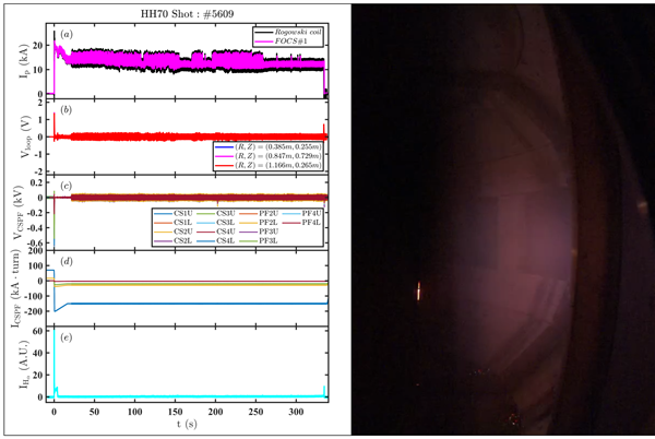我国核聚变再现突破!能量奇点洪荒70 335秒稳态长脉冲等离子体运行成功