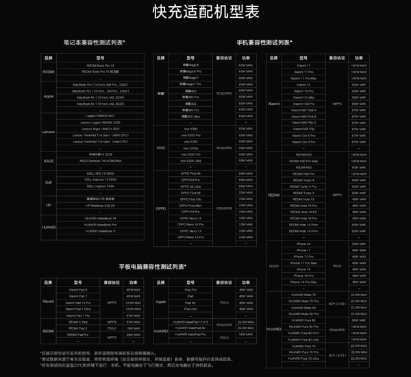 269元 小米首款140W桌面充电站正式开售:8口合一 支持华为、苹果快充