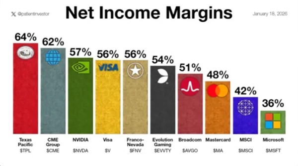 全球最转前的十大公司公布 英伟达仅第三