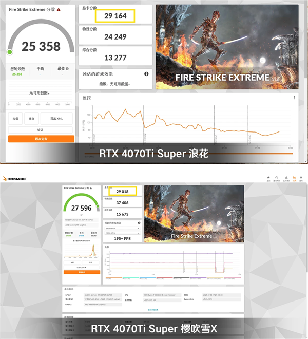 单风扇压制285W显卡！西风RTX 4070 Ti Super樱吹雪X开发完成