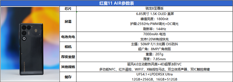 真全面+7000mAh电池 红魔11 Air全面评测：续航焦虑不存在的电竞机颜王！