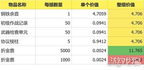 明日方舟终末地预抽卡选什么1